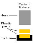 Ultrasonic Welding