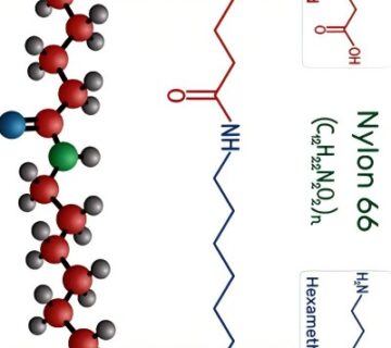 The molecular structure of nylon showing the density of nylon with long chains of repeating polyamide units