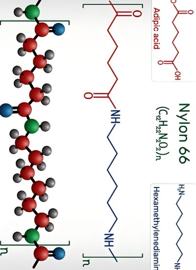 The molecular structure of nylon showing the density of nylon with long chains of repeating polyamide units