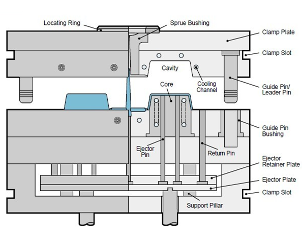 HASCO-Standard-Mold-Parts HASCO Standard Mold Parts designed to meet high standards of quality, precision, and performance