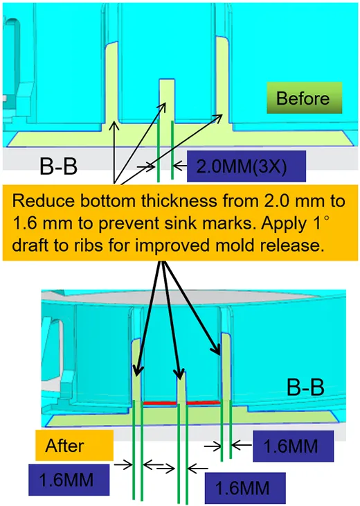 Sink mark defect in plastic part due to excessive wall thickness and uneven shrinkage